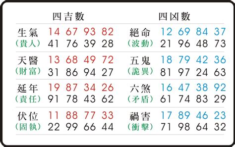 天醫伏位|易經數字 《伏位》的人格特質 